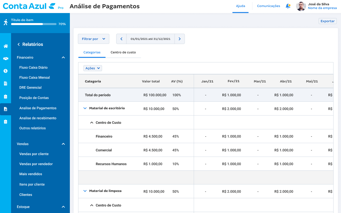 Tela do relatório de Análise de Pagamentos da Conta Azul mostrando categorias e centros de custo aninhados, com valores e percentuais mês a mês.