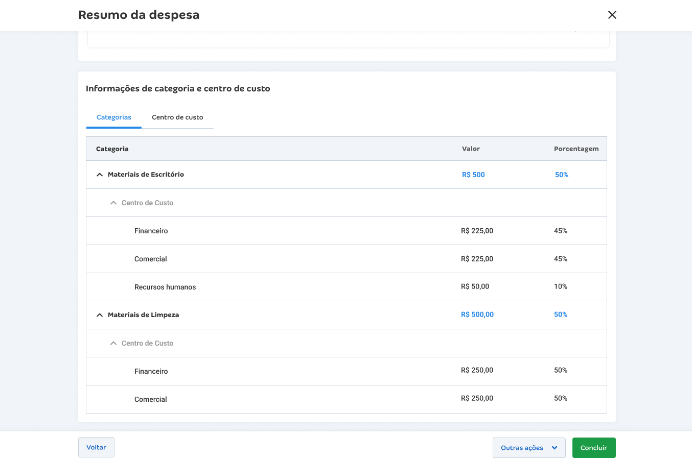 Modal 'Resumo da despesa' mostrando categorias e centros de custo com valor e porcentagem.