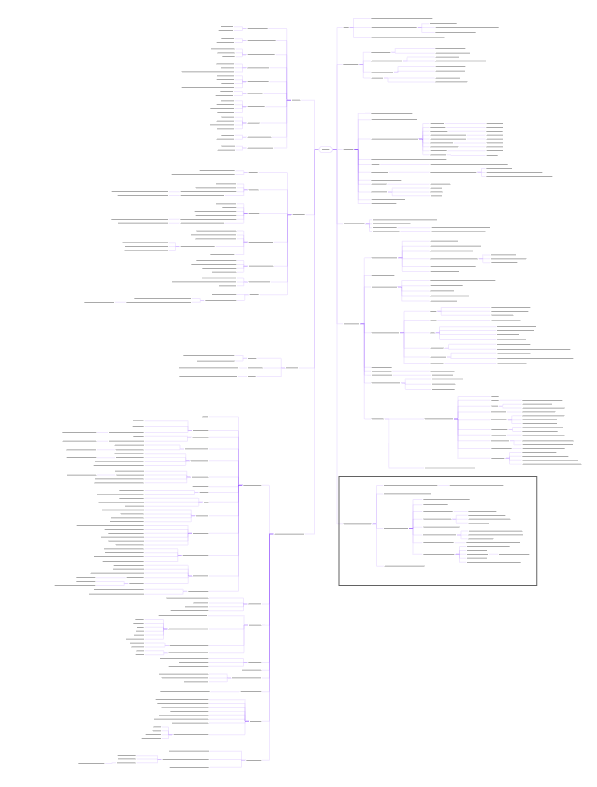 Levantamento em formato de árvore de todas as funcionalidades, campos e regras existentes dentro do Workflow da mLabs.